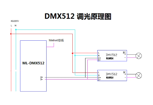 DMX512璋冨厜鎺ョ嚎鍥?png