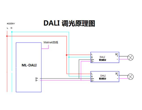 dali調(diào)光原理.png