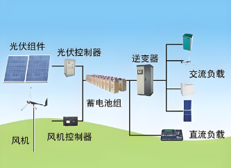 太阳能照明系l?png