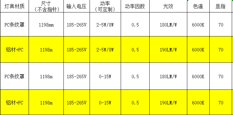 高光效雷辄������参�?png