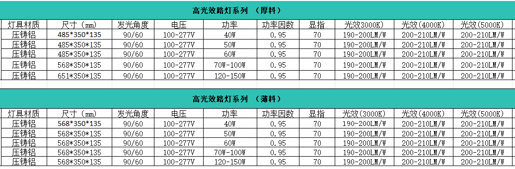 楂樺厜鏁堣礬鐏鏍煎弬鏁?png