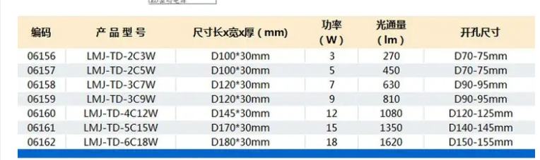 led筒燈參數.png