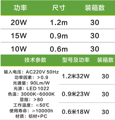 郎特一体化T5灯管规格参数.png