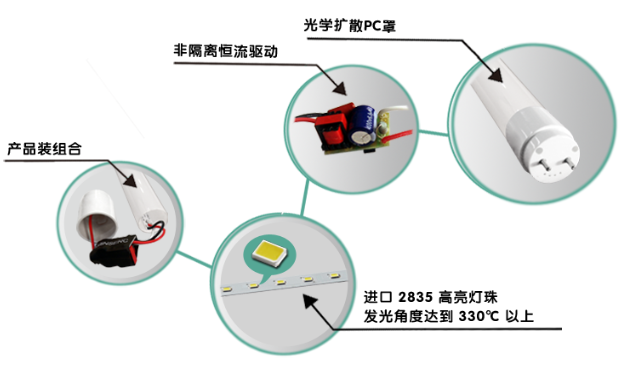 全塑led灯管�l�构�l�节.png