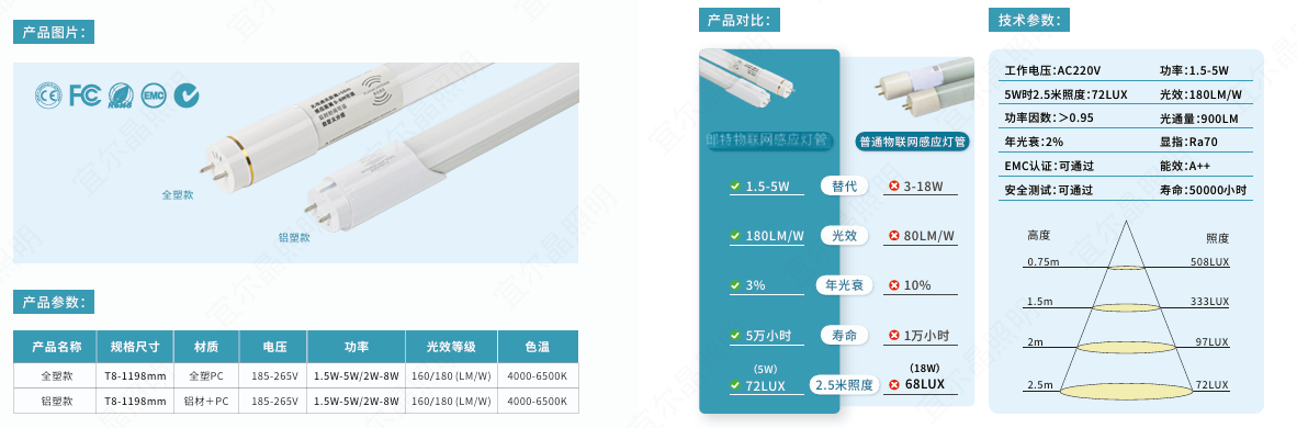 分体T8高光效雷辄�����?png